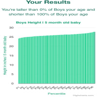 5-month-old-baby-babies-weight-boys-chart