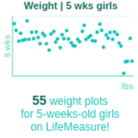 5-week-old-baby-babies-weight-girls-chart