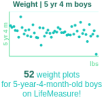 5-years-4-months-children-weight-boys-chart