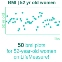 52-years-old-middle-aged-adults-bmi-women-chart
