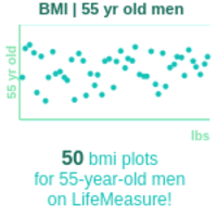 55-years-old-late-middle-aged-adults-bmi-men-chart