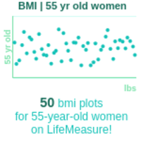 55-years-old-late-middle-aged-adults-bmi-women-chart
