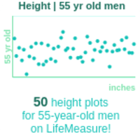 55-years-old-late-middle-aged-adults-height-men-chart