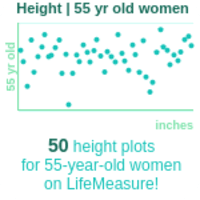 55-years-old-late-middle-aged-adults-height-women-chart