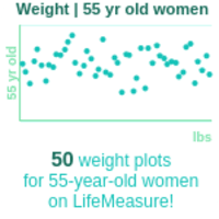 55-years-old-late-middle-aged-adults-weight-women-chart