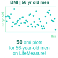 56-years-old-late-middle-aged-adults-bmi-men-chart