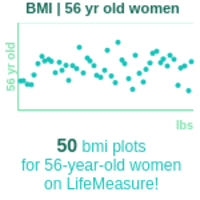 56-years-old-late-middle-aged-adults-bmi-women-chart
