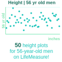 56-years-old-late-middle-aged-adults-height-men-chart