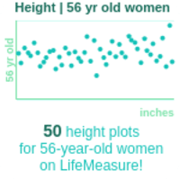 56-years-old-late-middle-aged-adults-height-women-chart