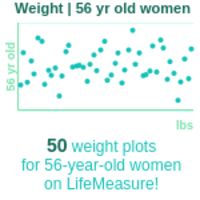 56-years-old-late-middle-aged-adults-weight-women-chart
