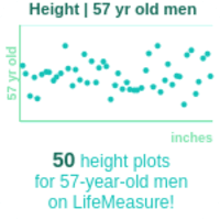 57-years-old-late-middle-aged-adults-height-men-chart
