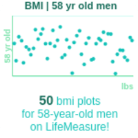 58-years-old-late-middle-aged-adults-bmi-men-chart