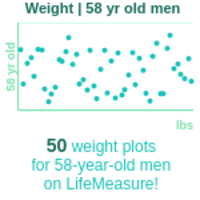 58-years-old-late-middle-aged-adults-weight-men-chart