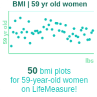59-years-old-late-middle-aged-adults-bmi-women-chart