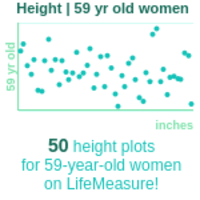 59-years-old-late-middle-aged-adults-height-women-chart