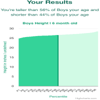 6-month-old-babies-height-boys-chart