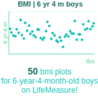 6-years-4-months-children-bmi-boys-chart