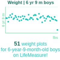 6-years-9-months-children-weight-boys-chart