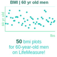 60-years-old-late-middle-aged-adults-bmi-men-chart