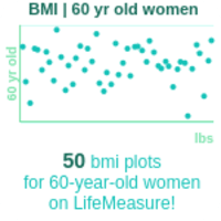 60-years-old-late-middle-aged-adults-bmi-women-chart