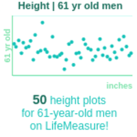 61-years-old-late-middle-aged-adults-height-men-chart