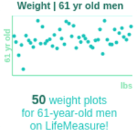 61-years-old-late-middle-aged-adults-weight-men-chart