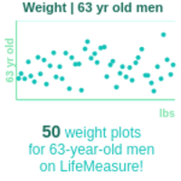 63-years-old-late-middle-aged-adults-weight-men-chart