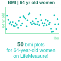 64-years-old-late-middle-aged-adults-bmi-women-chart