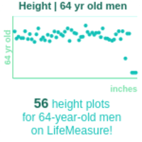 64-years-old-late-middle-aged-adults-height-men-chart