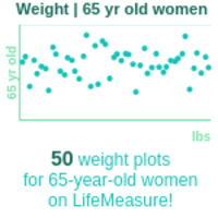 65-years-old-retirees-weight-women-chart