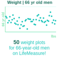 66-years-old-retirees-weight-men-chart