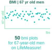 67-years-old-retirees-bmi-men-chart