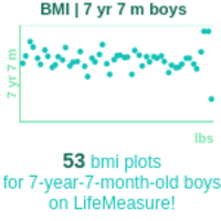 7-years-7-months-children-bmi-boys-chart