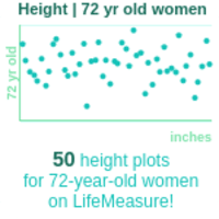 72-years-old-retirees-height-women-chart