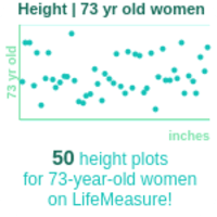 73-years-old-retirees-height-women-chart