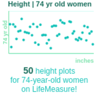 74-years-old-retirees-height-women-chart