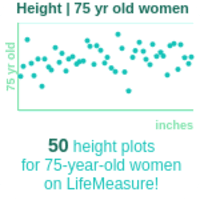 75-years-old-seniors-height-women-chart