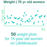 76-years-old-seniors-weight-women-chart