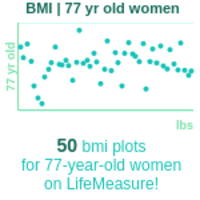 77-years-old-seniors-bmi-women-chart