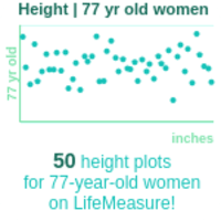 77-years-old-seniors-height-women-chart