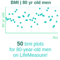 80-years-old-seniors-bmi-men-chart