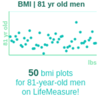 81-years-old-seniors-bmi-men-chart