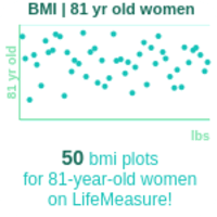 81-years-old-seniors-bmi-women-chart
