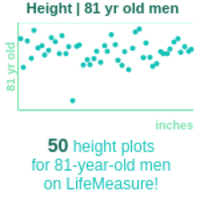 81-years-old-seniors-height-men-chart