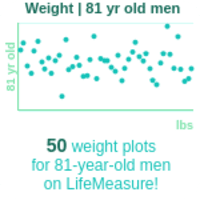 81-years-old-seniors-weight-men-chart