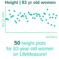 83-years-old-seniors-height-women-chart