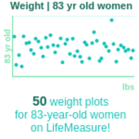 83-years-old-seniors-weight-women-chart