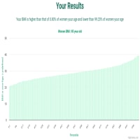 85-years-old-seniors-bmi-women-chart