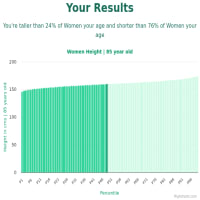 85-years-old-seniors-height-women-chart