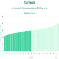 85-years-old-seniors-weight-women-chart